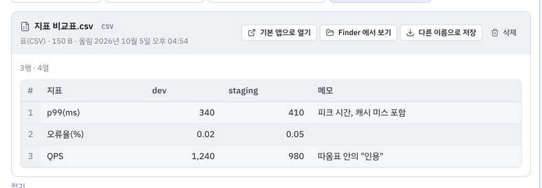 CSV — 머리가 고정된 표 · 행 수.